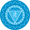 Throat Chakra